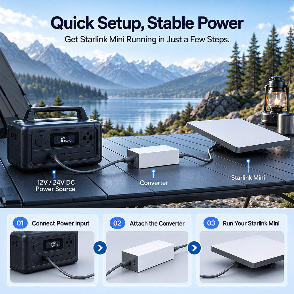 60W Power Converter for Starlink Mini – Compact Outdoor Power Supply - CC80